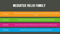 MediaTek Helio P25: 8 Kerne und Dual-Kamera-Unterstützung