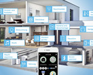 Smart-Home: Produkte im Trend, große Kundenzufriedenheit