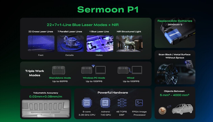 Der Sermoon P1 kommt mit einem Touchscreen und recht hoher, lokaler Leistung (Bildquelle: Creality)