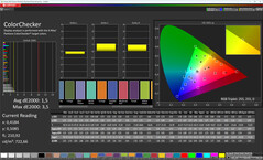 Farben (Farben: Normal, Farbtemperatur: Standard, Zielfarbraum: sRGB)