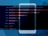 Apps: Download-Gewohnheiten der Verbraucher und Top 5 Soziale Netzwerke