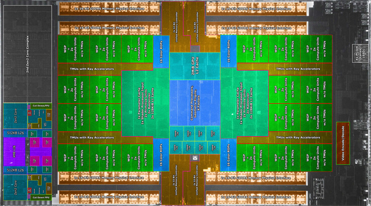 Der Großteil der Chip-Fläche wird durch die Compute Units der RDNA 2-GPU beansprucht. (Bild: Locuza)