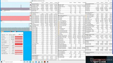 Witcher 3 Stress (Turbolüfter an)