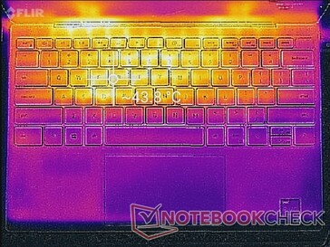 Unter Last: Witcher 3 (oben)