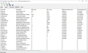 LatencyMon - Treiber