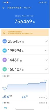 Redmi Note 14 Pro Plus AnTuTu