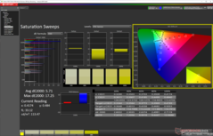 Sättigungs-Sweeps vor der Kalibrierung