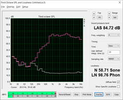 Profil der Lautsprecher