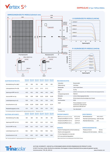 (Quelle: Trina Solar)