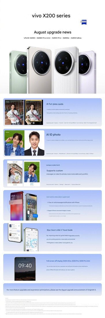 (Bildquelle: Vivo - maschinell übersetzt)