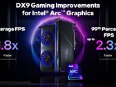 Intel konnte die Arc Alchemist Gaming-Performance in DirectX 9-Spielen um bis zu 80 Prozent verbessern. (Bild: Intel)