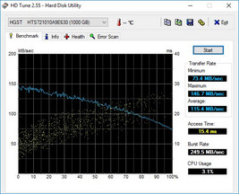 HD-Tune: HDD-Ergebnisse