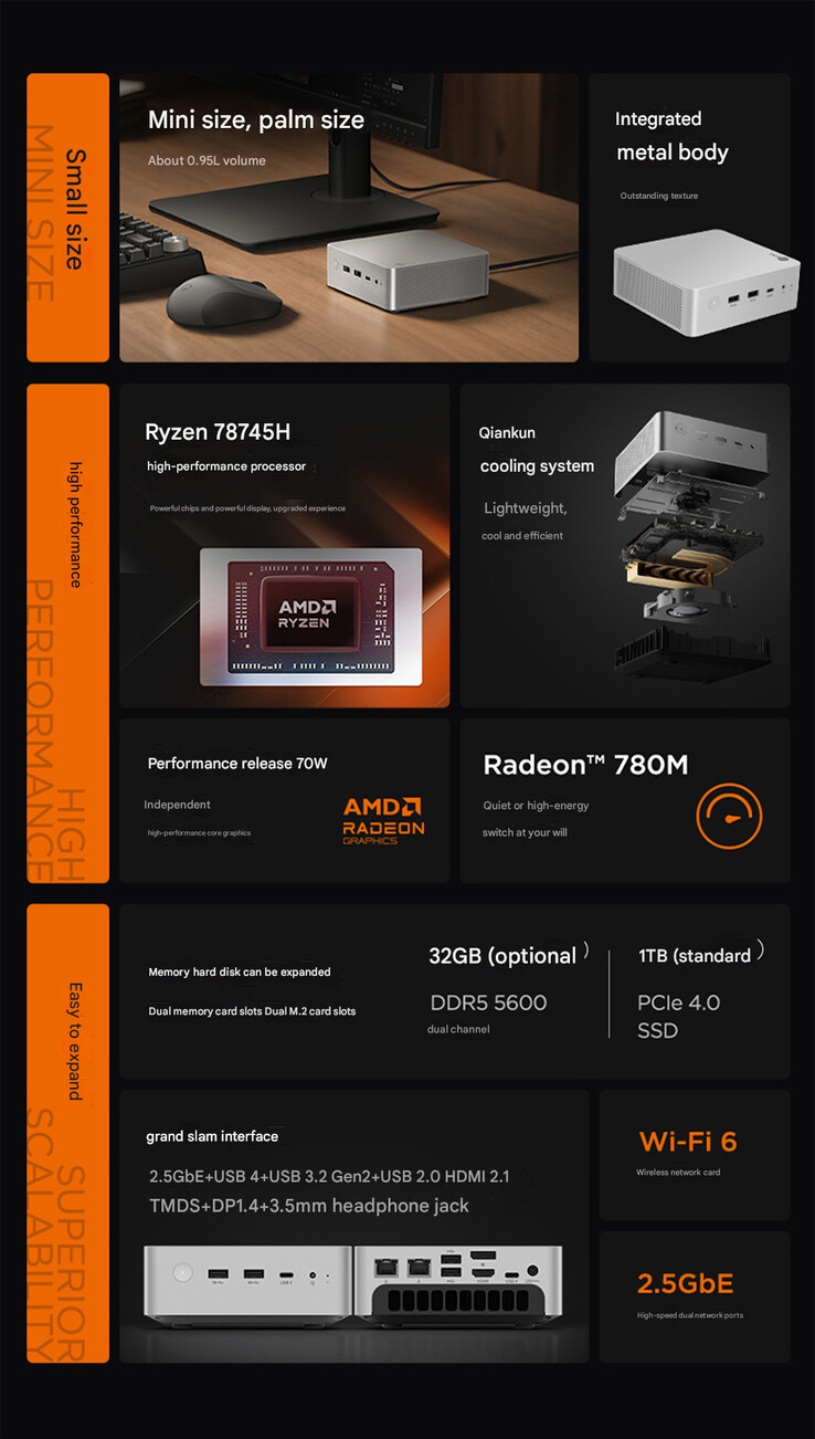 Die wichtigsten Merkmale des Lecoo Mini Pro mit Ryzen 7 8745H (Bildquelle: Lenovo – maschinell übersetzt)