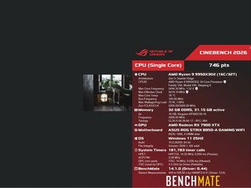 Cinebench 2026 Single-Core Benchmark-Ergebnisse für den AMD Ryzen 9 9950X3D2