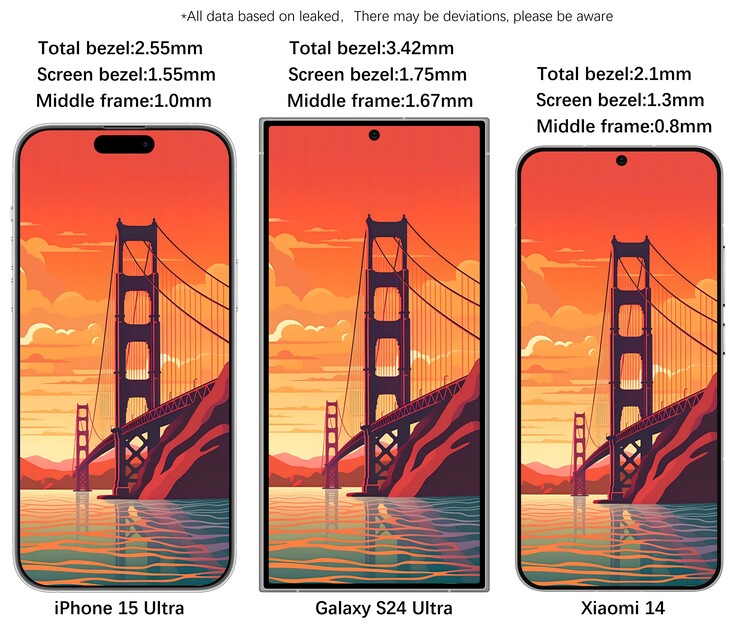 Displayränder der kommenden Smartphone-Flaggschiffe Samsung Galaxy S24 Ultra, Apple iPhone 15 Ultra sowie Xiaomi 14 basierend auf aktuell verfügbaren Daten. (Bild: Ice Universe)