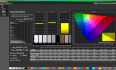 ColorChecker vor der Kalibrierung (im Vergleich zu sRGB)