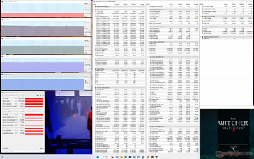 Witcher 3, Stress (Balanced-Modus)