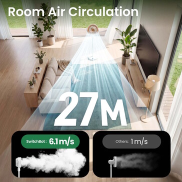 Mehrere Leistungsstufen stehen bereit