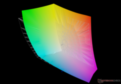 Adobe RGB: 93,3 % Abdeckung
