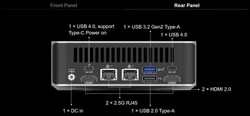 Externe Schnittstellen an der Rückseite des Geekom A8 Max (Quelle: Geekom)