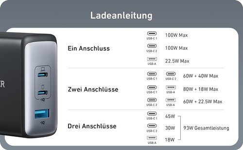 Die Aufteilung der Ladeleistung beim Anschluss eines oder mehrerer Geräte am Nano II (Bild: Anker)