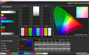 CalMAN Normal Bunt Colorspace sRGB