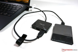 Das mitgelieferte Mini Dock ist nicht immer die beste Lösung, wenn man normale USB-Geräte anschließen will.