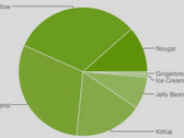 Android: Nougat jetzt bei mehr als 10 Prozent