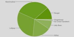 Android: Nougat jetzt bei mehr als 10 Prozent