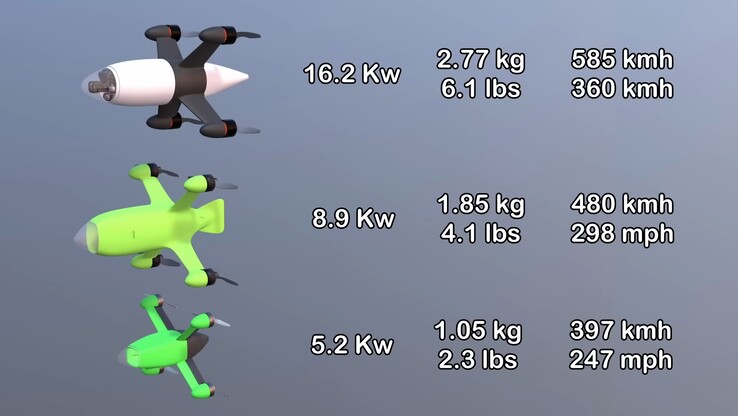 Die drei Versionen der Peregreen-Drohne im Vergleich (Bildquelle: Mike Bell; Screenshot)