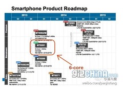MediaTeks Roadmap sieht unter anderem einen 64-Bit-Octa-Core-Chip vor (Bild: GizChina)