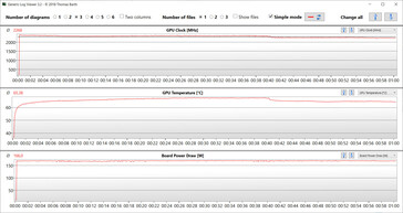 GPU-Messwerte während des Witcher-3-Tests (dGPU, Cooling)
