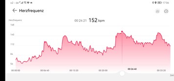 Herzfrequenzmessung der Huawei Watch GT Runner