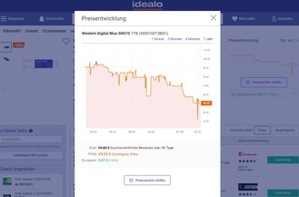 Idealo-Preisverlauf der WD SN570 1TB-SSD