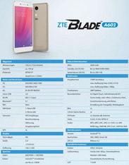 ZTE Blade A602 Specs