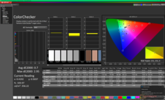 ColorChecker vor der Kalibrierung (sRGB)