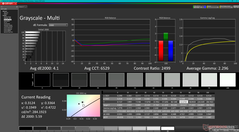 Graustufen vor der Kalibrierung