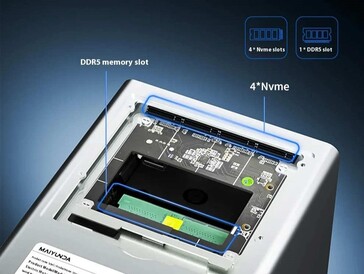Vier SSDs und ein RAM-Modul lassen sich montieren (Bildquelle: Maiyunda)