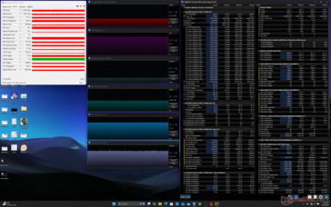 Cyberpunk 2077 Stress (Ausgewogener Modus)