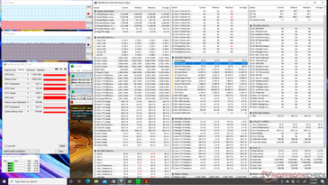 Prime95+FurMark Stress