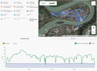 GPS Garmin Edge 520 – Überblick