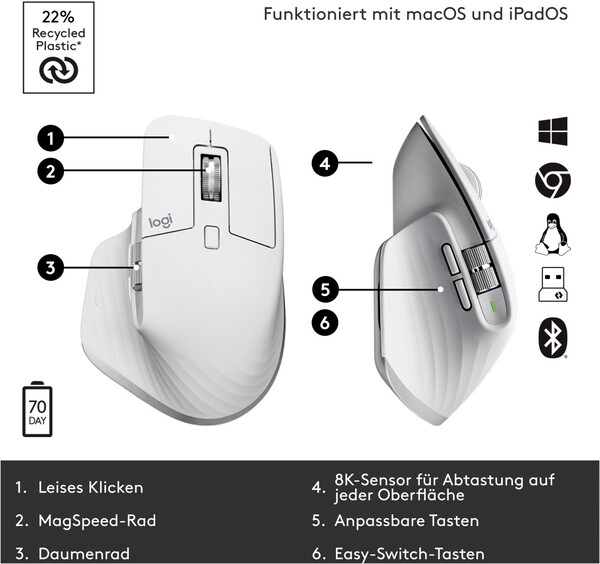Die Features der MX Master 3S (Bild: Logitech)