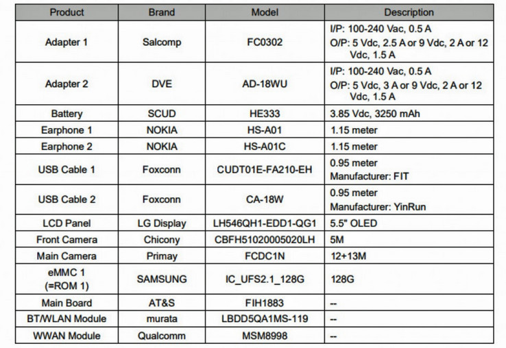 FCC-Zulassung verrät einige Specs des Nokia 9