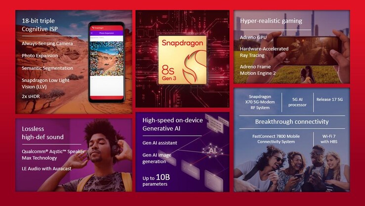 Qualcomms Snapdragon 8s Gen 3 bietet fast alle Features des teureren Bruders Snapdragon 8 Gen 3.