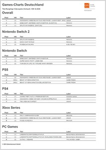 Games-Charts Deutschland KW 32 / 2026: Nintendo Switch 2, PlayStation 5, Xbox Series, Switch und PS4.
