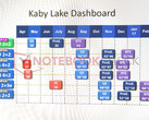 Intel: Detaillierter Kaby Lake Zeitplan durchgesickert