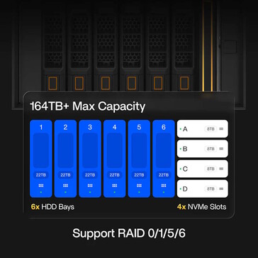 Es lassen sich auch vier SSDs installieren