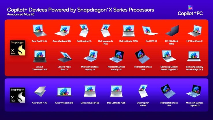 Qualcomm hat ein wichtiges Etappenziel erreicht. 16 Laptops mit Snapdragon X Elite und Snapdragon X Plus starten.