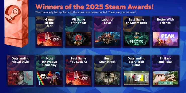 Alle Gewinner der Steam Awards 2025. (Bildquelle: Valve)