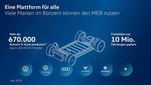Volkswagen: Die VW MEB Plattform ist die Basis für unterschiedlichste E-Auto-Modelle.